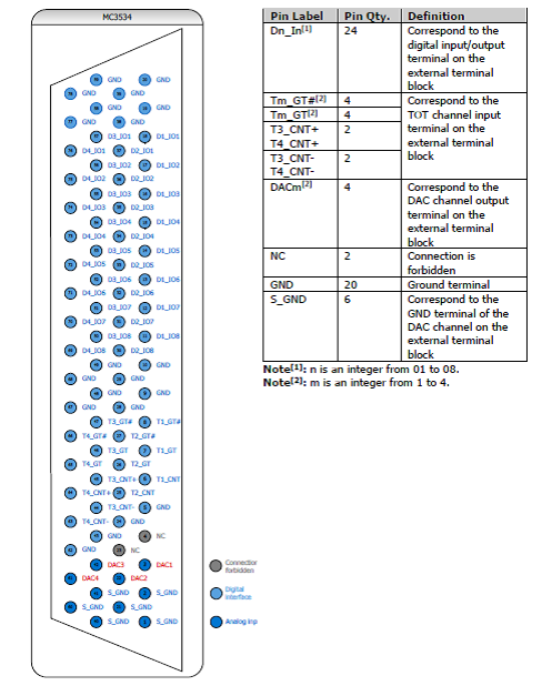 Rigol MC3534 многофункциональный модуль 