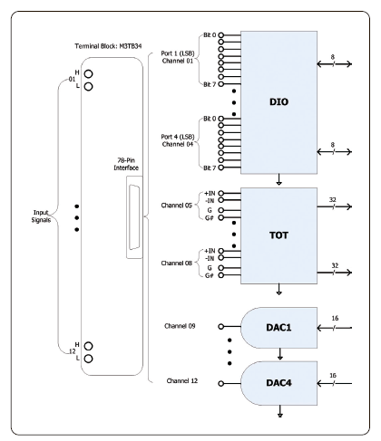 Rigol MC3534 многофункциональный модуль 