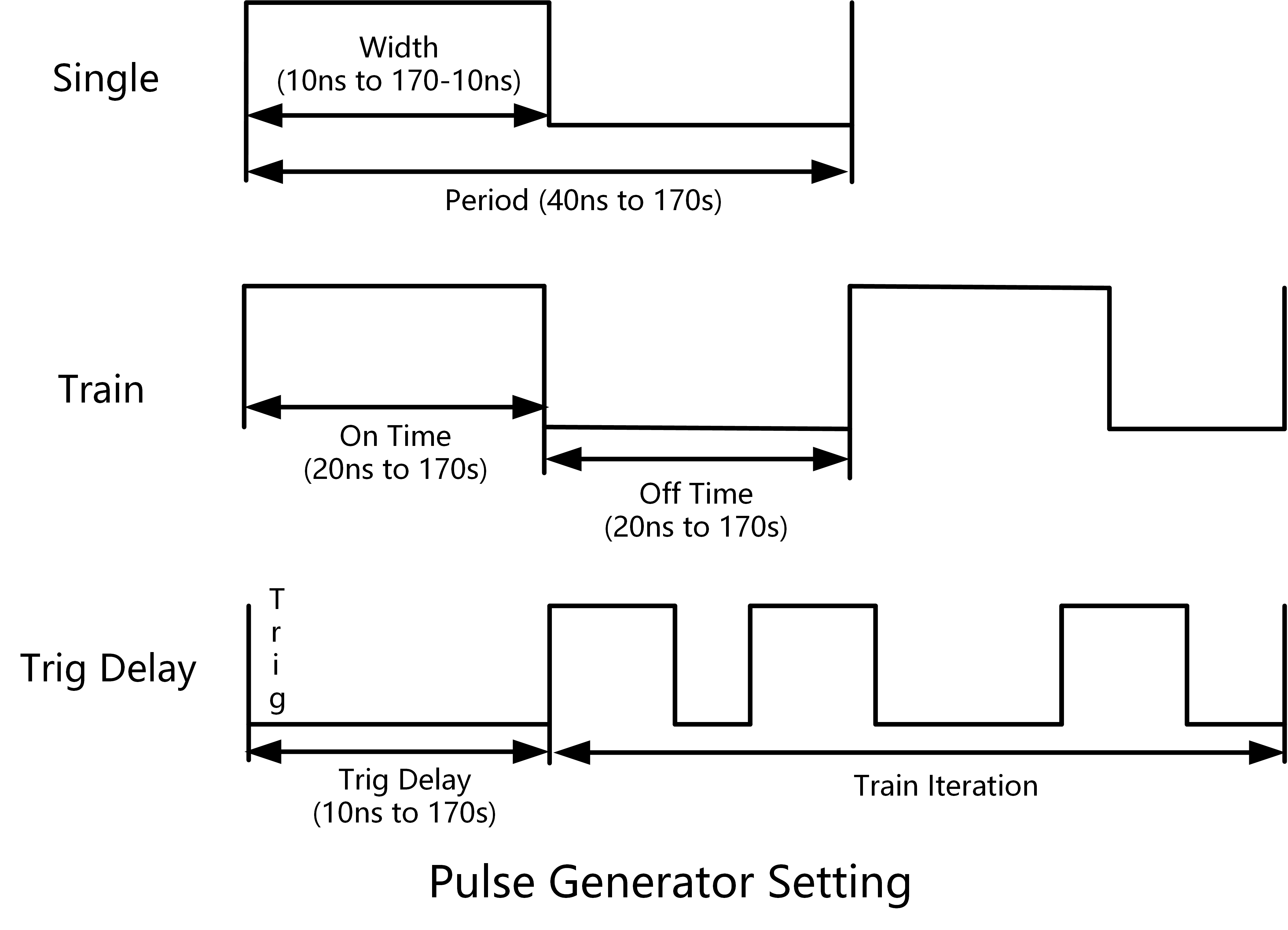 Rigol MSG5000-PUG опция генератора последовательности импульсов