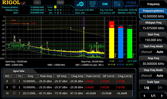 Rigol RSA5000-EMI опция тестирования на ЭМС